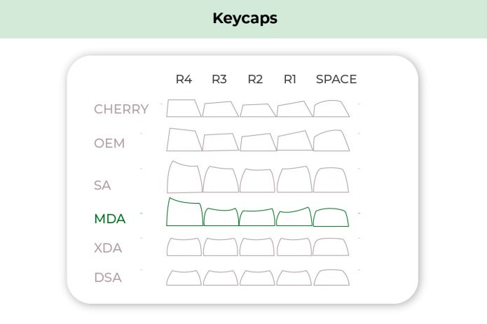 What is the difference between profiles?